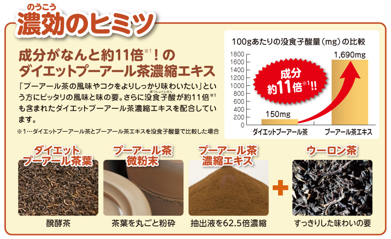 濃効のヒミツ