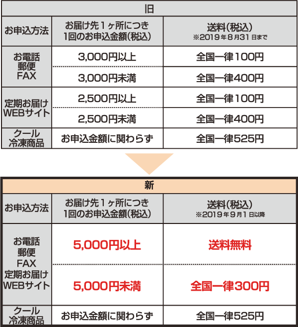 送料一覧表