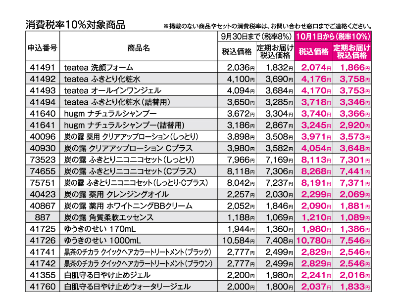 消費税率10％対象商品