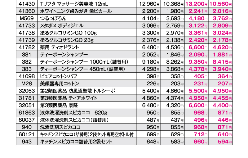 消費税率10％対象商品