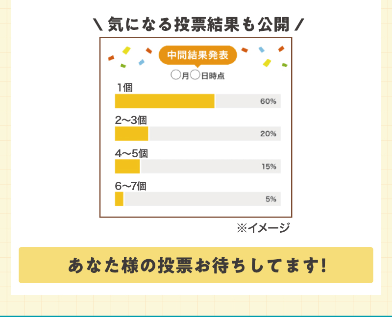 気になる投票結果も公開！