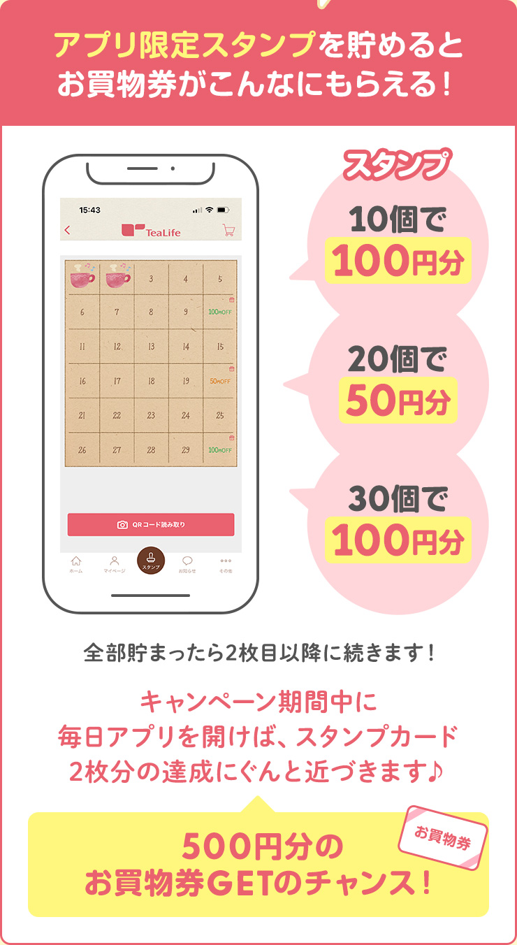 アプリ限定スタンプを貯めるとお買物券がこんなにもらえる！スタンプ10個で100円分　スタンプ20個で50円分 スタンプ30個で100円分　全部貯まったら2枚目以降に続きます！　キャンペーン期間中に毎日アプリを開けば、スタンプカード2枚分の達成にぐんと近づきます♪　500円分のお買物券GETのチャンス！