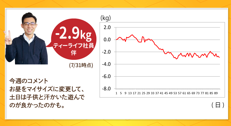 ティーライフ社員 伴