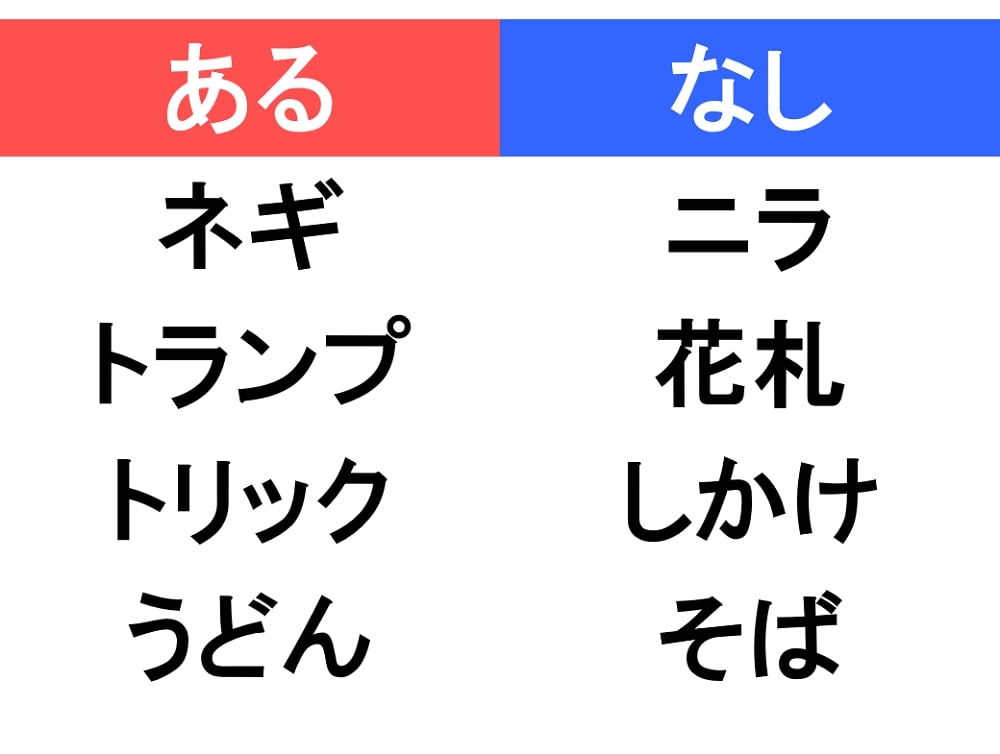 コラム12 楽ラク 脳トレ あるなしクイズ お茶の通販 ギフト プレゼント ティーライフ