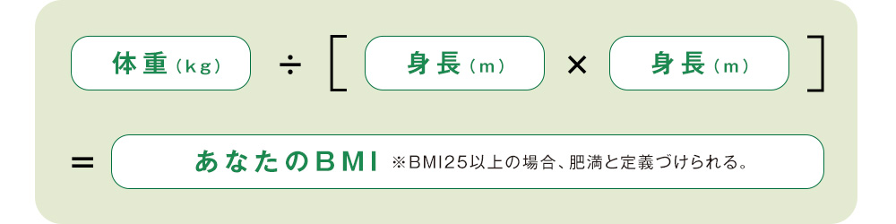 体重(kg)÷【身長(m)×身長(m)】＝あなたのBMI ※BMI25以上の場合、肥満と定義づけられる。