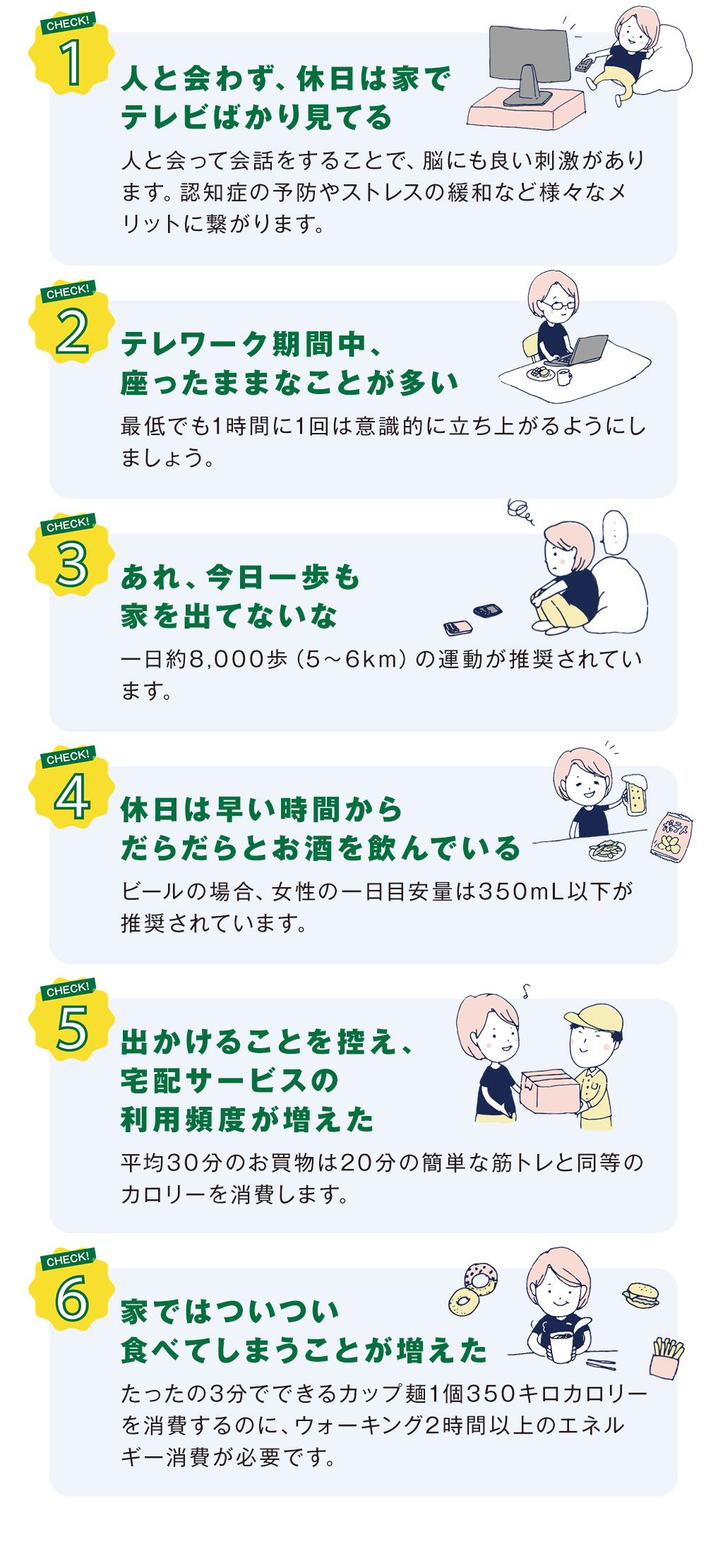 1.人と会わず、休日は家でテレビばかり見てる 2.テレワーク期間中、座ったままなことが多い 3.あれ、今日一歩も家をでてないな 4.休日は早い時間からだらだらとお酒を飲んでいる 5.出かけることを控え、宅配サービスの利用頻度が増えた 6.家ではついつい食べてしまうことが増えた