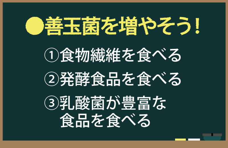 善玉菌を増やそう!