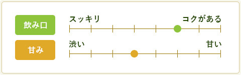 一番摘みの味バロメーター