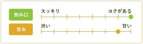 濃くうま新茶の味バロメーター