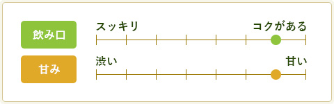 生新茶の味バロメーター
