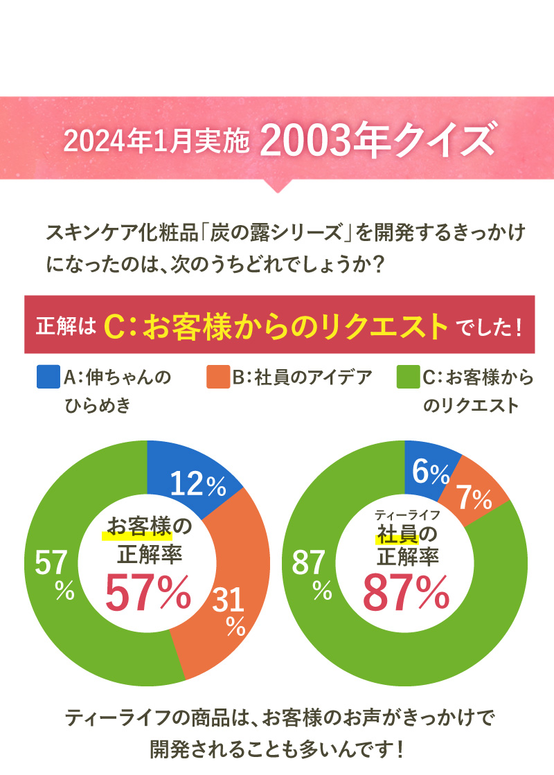 2024年1月実施　2003年クイズ