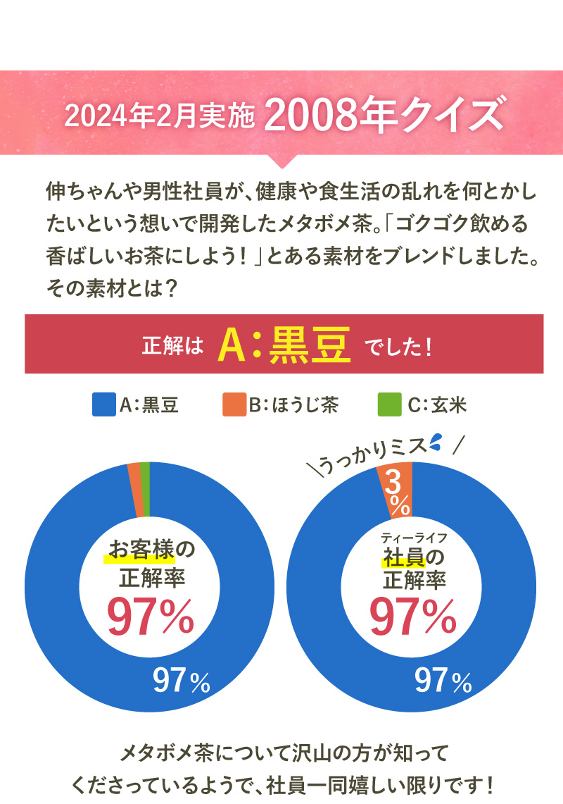 2024年2月実施　2008年クイズ