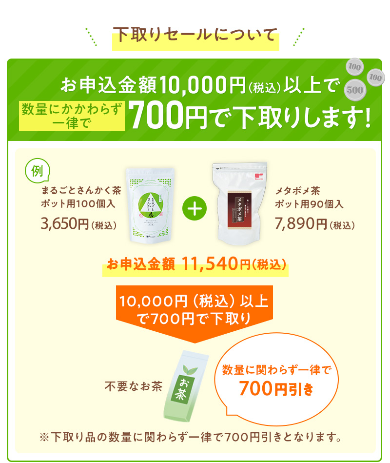 下取りセールについて：お申込み金額一万円(税込)以上で、数量にかかわらず一律で700円で下取りします！